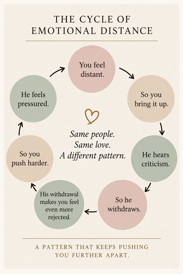 The cycle of emotional distance